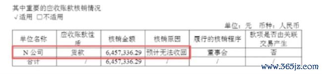 图源:公司2025年报